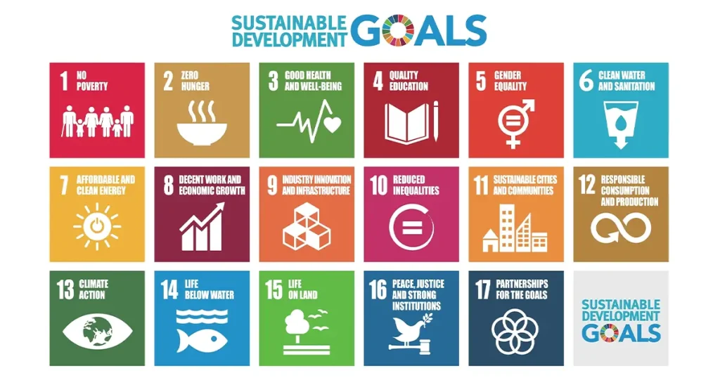 SDGs